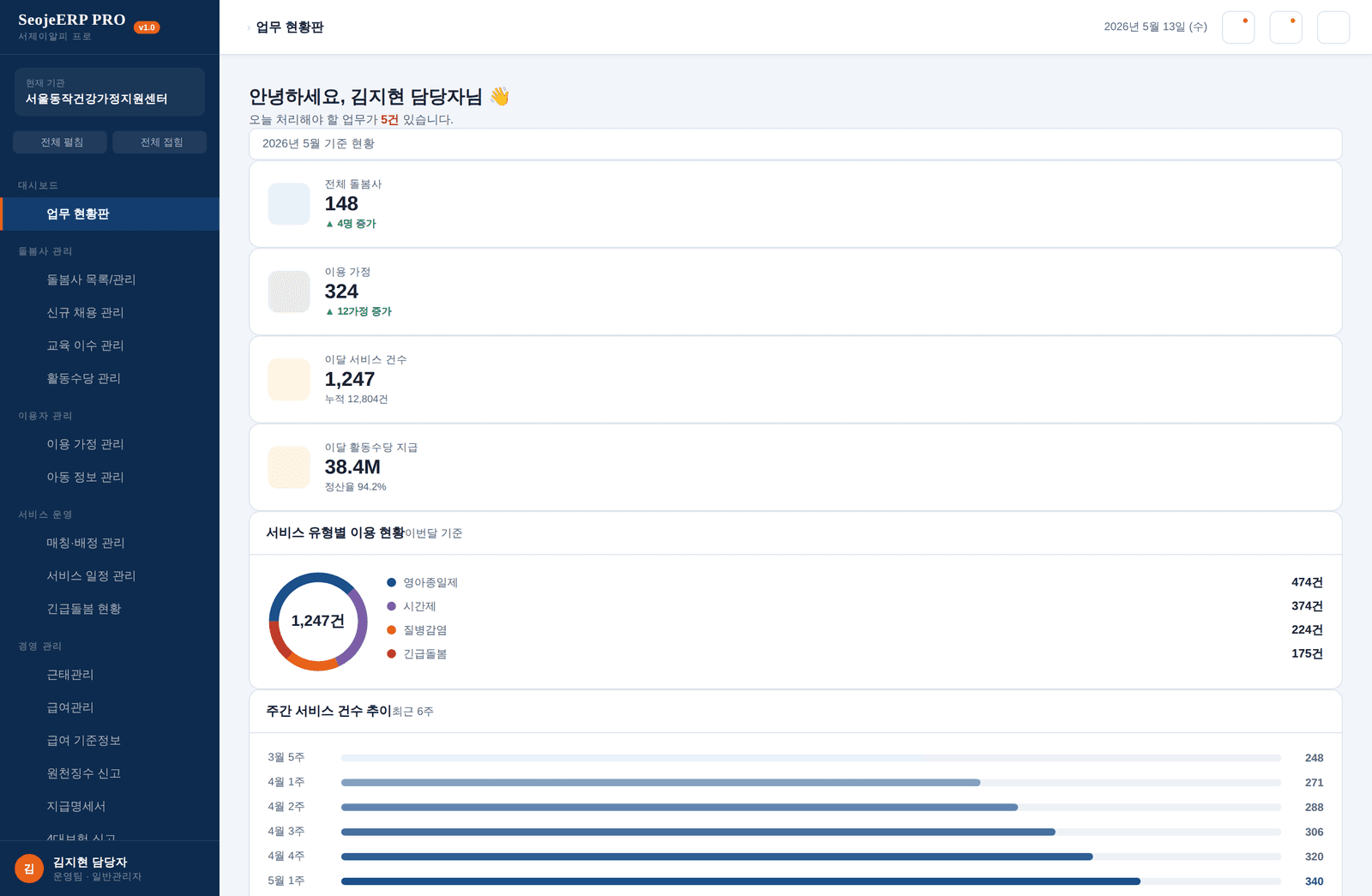SeojeERP PRO 업무 현황 대시보드 — 돌봄사·이용가정·이달 서비스 건수와 서비스 유형별 이용 현황